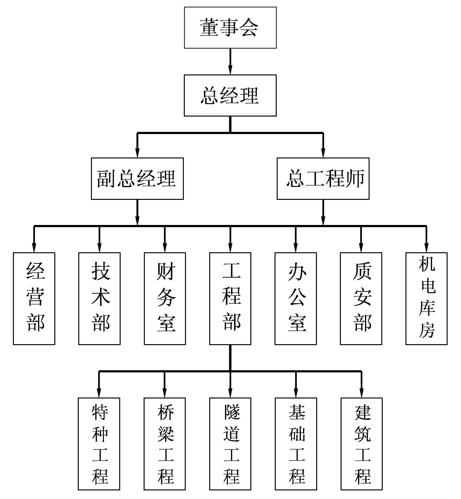 公司组织机构图Model11.jpg